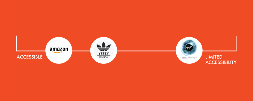 Positraction Brand Accessibility Scale measuring how easy or difficult it is to experience a brand